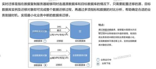 HCIP學習筆記 數據庫服務規劃之數據處理服務