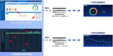 AI大數據可視化新突破——魅視發明專利產品的高效數據處理服務