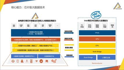 金電聯行啟動Pre-IPO輪融資 大數據智能企業瞄準科創板