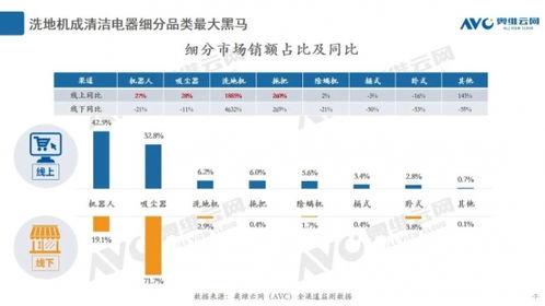 智慧清潔新紀元 更便捷的自清潔技術，讓拖地成為自動化享受